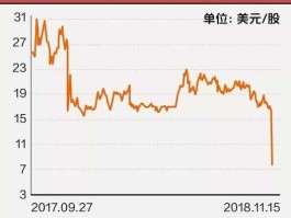 红黄蓝上市代码（红黄蓝公司股票行情）