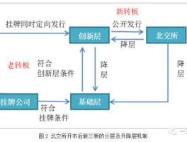 北交所交易平台，北交所挂牌交易流程？