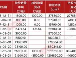 机构重仓股 请问，机构持仓对一只股票的影响有什么影响，若无主力机构持仓会有什么影响？