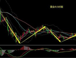 黄金行情分析建议最新（黄金行情分析预测）