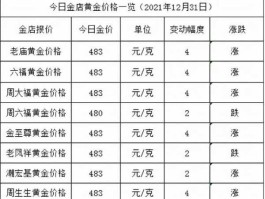 纸黄金价格，2023年黄金最低价是多少？