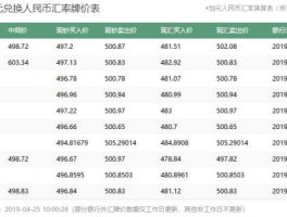 加元兑换人民币汇率 新浪 200加币等于多少人民币？