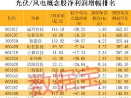 光伏股票，光伏、风电股票有哪些？