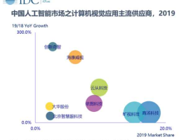 idc国际数据公司？idc是什么意思？