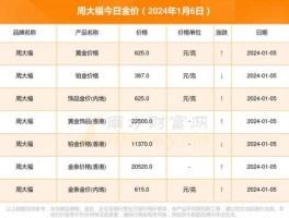 北京黄金价格？周大福的珠宝是全国统一价吗？