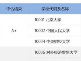 潜力股推荐，软件工程和法学哪个专业是潜力股？