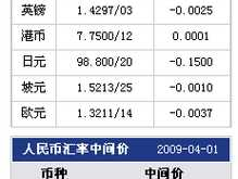 2023年2月15日人民币汇率(2021.2.15汇率)