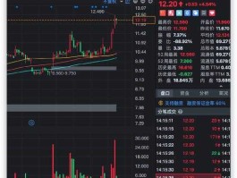 600285股票（所有a股药业股票代码？）