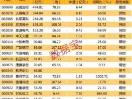 延华智能股票（2023年3月30日44元的军工股是什么股？）