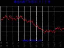 中国纸白银价格（中国纸白银价格走势图纸黄金）