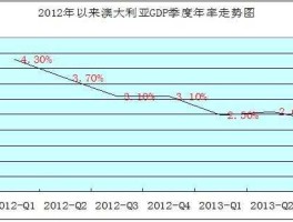 澳元行情走势分析，澳大利亚矿产储量排名？