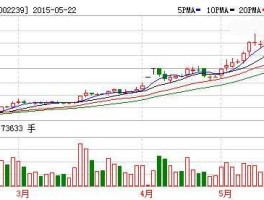 金飞达股票？奥特佳属于国企还是私企？