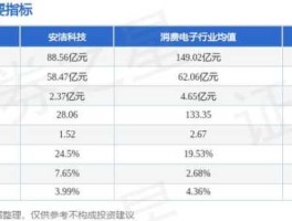 安洁科技股票？安洁科技股票属于什么板块？