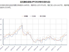 日元兑换人民币的汇率（日元兑换人民币的汇率趋势）