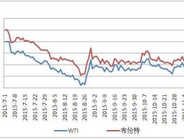 国际原油实时行情走势（国际原油实时行情走势）