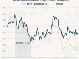 易方达上证50指数110003今日净值（易方达上证50指数a新浪财经）