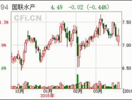 国联水产股票（国联水产26亿存货有实物吗？）