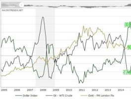 黄金兑美元走势（黄金兑美元走势预测）