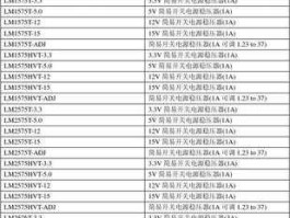 onsemiconductor 电源管理ic前十品牌？