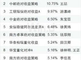 基金业绩评价（基金业绩排行什么意思？）