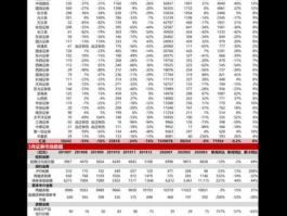 688126，硅片龙头上市公司有哪些？