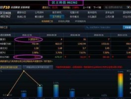 汉王科技股票 汉王科技是什么龙头？