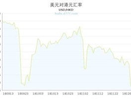 80年代港币对美元汇率(1980年港币兑换美元)