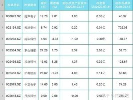 超声电子股票 明阳电路是半导体吗？
