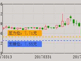 牛叉诊股？20151029兴森科技牛叉诊股？