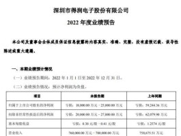 得润电子股票 深圳市得润电子股份有限公司的成立？