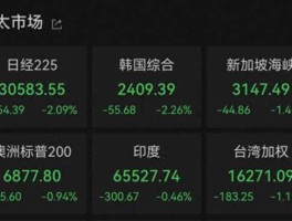 新加坡a50指数实时行情，新加坡A50指数跟上证50有什么区别？