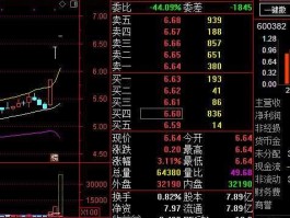 600382广东明珠？互联网十外贸的股票名称？