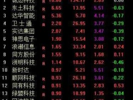 股票诚迈科技未来的走向（2021年诚迈科技真正的牛股）