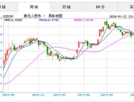 新币兑美元汇率今日（新币兑美元汇率今日走势）
