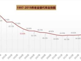 中国养老金缺口 养老金缺口是什么意思？