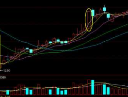 股市出现k点（股票k点信号）
