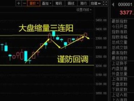 明天大盘走势最新消息（周一大盘走势最新消息）