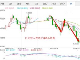 1元等于多少日元俄元(1元等于多少日元俄元汇率)