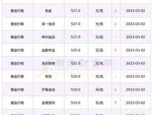 现在金价多少一克 2023金价还会跌到300一克吗？