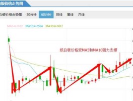 国际白银新闻最新消息（国际白银最新行情分析）