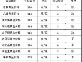 老凤祥今日黄金价格2022（老凤祥今日黄金价格2022815）