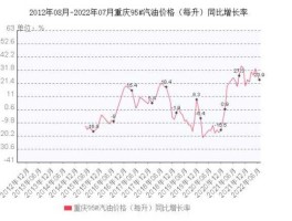 95号汽油价格走势(95号汽油价格走势表)