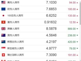 5美元等于中国多少钱(5美元等于中国多少钱汇率)