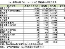 中国电影实时票房网(电影实时票房网站)