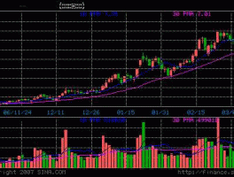 一汽轿车000800 智慧交通概念股？