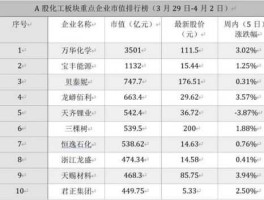 股票600179？中化国际有多少公司？