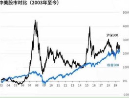 2010中国股市（中国股市2010到2019）