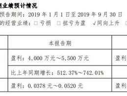 世纪星源股吧 世纪星源是国企吗？