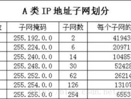 110012？子网掩码怎么计算？