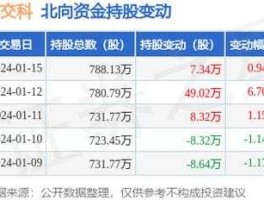 300284苏交科 环境监测概念股龙头有哪些？